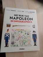 Nicolas Guillerat - Het rijk van Napoleon in infographics, Ophalen of Verzenden, Zo goed als nieuw, Nicolas Guillerat; Vincent Haegele; Frédéric Bey