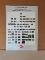 Leica, Audio, Tv en Foto, Fotocamera's Analoog, Ophalen of Verzenden, Compact, Leica