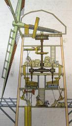 Graanmolen, opengewerkte tekening, Ophalen