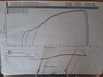 73 wiel pk getunede JF 637cc KTM exc 525 smr RFS motorblok beschikbaar voor biedingen