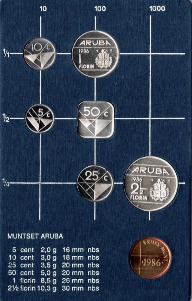 Muntset Aruba 1986 (erg mooi), Postzegels en Munten, Munten | Nederland, Ophalen of Verzenden, Koningin Beatrix, Overige waardes
