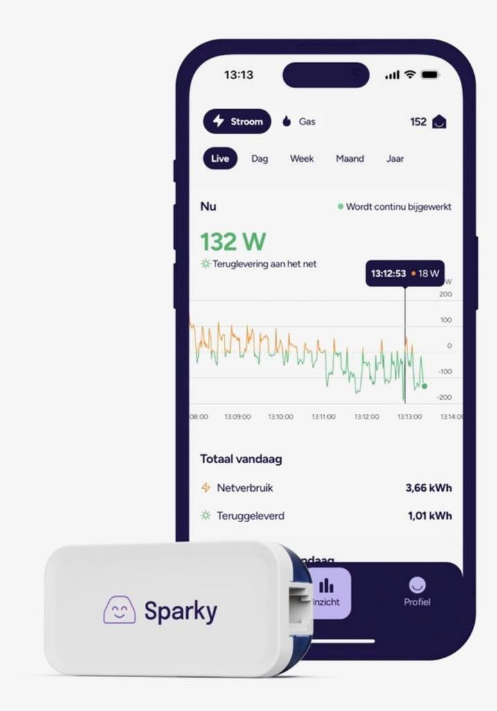 Chargee Sparky (versie 3) - Realtime P1 meter, Ophalen of Verzenden, Zo goed als nieuw, Elektriciteit