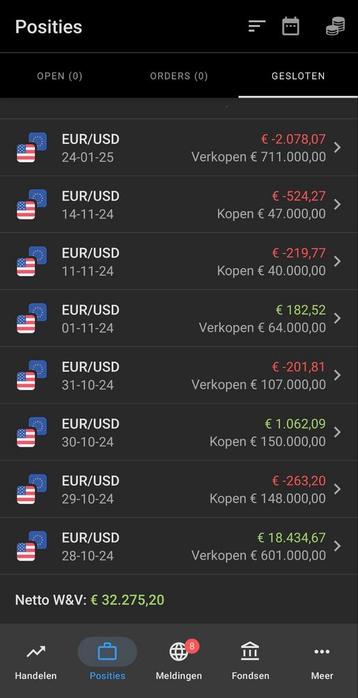 Daytrading Mentor | Trading Cursus | 100% Succes! beschikbaar voor biedingen