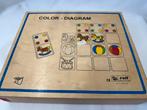 ROLF Color Diagram, Kinderen en Baby's, Speelgoed | Educatief en Creatief, Ophalen of Verzenden, Gebruikt