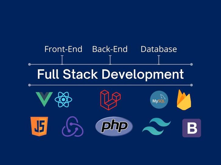 Full Stack Development Diensten Full-Stack web development, Zakelijke goederen, Kantoor en Winkelinrichting | Computer en IT, Ophalen of Verzenden