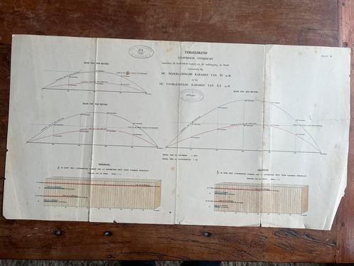 Nederlandse grote plaat M95 Hembrug Beaumont schieten, Verzamelen, Militaria | Tweede Wereldoorlog, Landmacht, Nederland, Verzenden