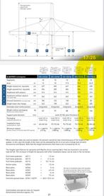 Albatros Horeca Parasol - Gebruikt 700x350, Ophalen, Gebruikt, Meer dan 4 meter, Overige typen