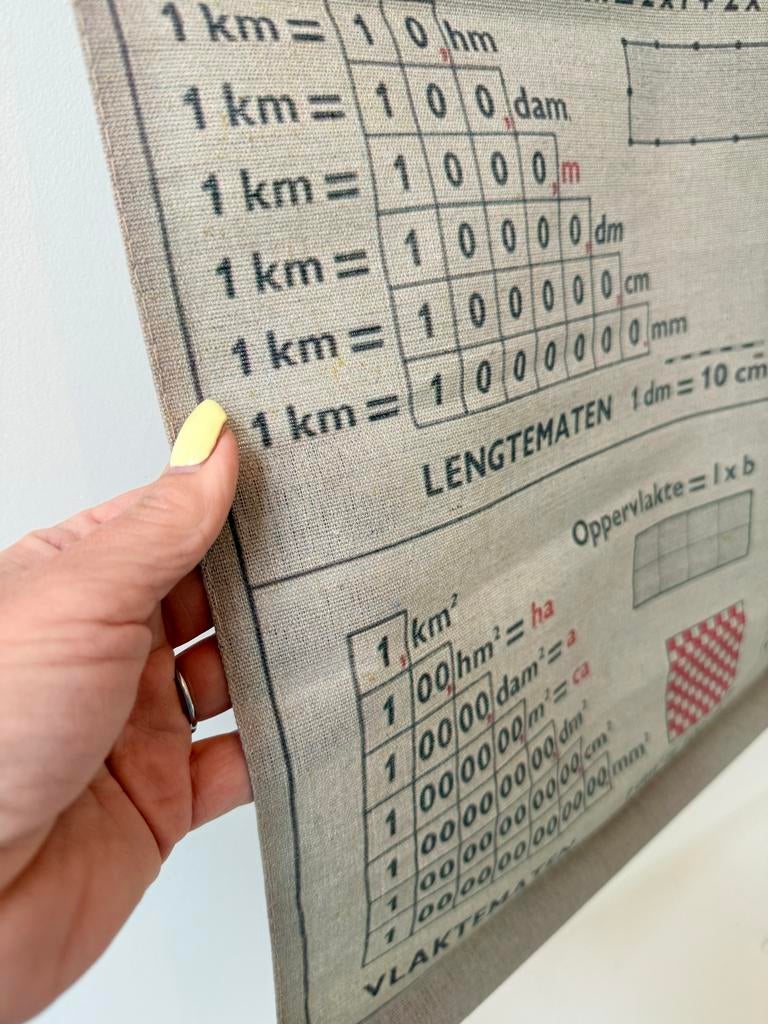 Vintage Rolkaart Het Metriekstelsel - Educatief Decor, Antiek en Kunst, Antiek | Schoolplaten, Ophalen of Verzenden, Overige thema's