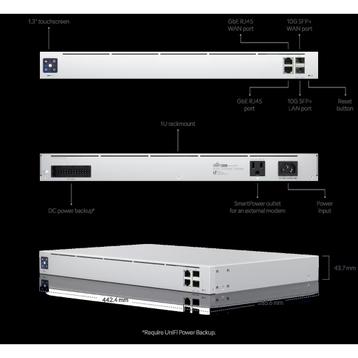 Ubiquiti UniFi UXG Pro Next-generation Gateway Pro (10stuks) beschikbaar voor biedingen