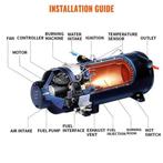 Kachel - Voorverwarmer Diesel - Standkachel, Verzenden, Nieuw