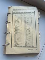 F-16 Pilot Checklist, Ophalen of Verzenden, Gebruikt