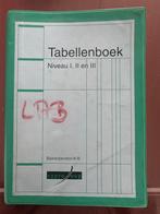 Tabellenboek Vapro Basisoperator A/B, Ophalen of Verzenden, Beta, Gelezen, MBO