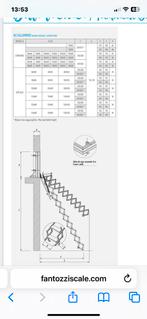 Vlizotrap voor rechte wand, Doe-het-zelf en Verbouw, Ophalen, Trap, Nieuw, Opvouwbaar of Inschuifbaar