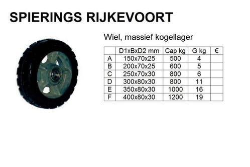 wiel zwaarlast massief met kogellager 500 tot 1200kg, Doe-het-zelf en Verbouw, Gereedschap | Machine-onderdelen en Toebehoren
