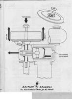 Seagull Outboard Manuals op cd, Watersport en Boten, Verzenden, Nieuw, Motor en Techniek