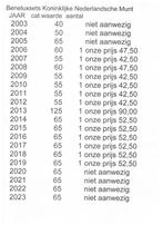 Beneluxsets Koninklijke Nederlandsche Munt zie de omschrijf, Ophalen of Verzenden, Koningin Beatrix, Euro's, Setje