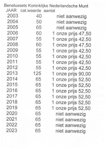 Beneluxsets Koninklijke Nederlandsche Munt zie de omschrijf	 beschikbaar voor biedingen
