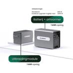 Zinvolt Laadoplossing met mate 2,1 kw, Ophalen, Nieuw, Laadpaal en Laadkabel