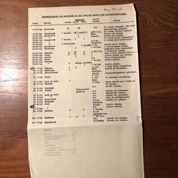 Verzamelrapport van ongevallen in het bevrijde gebied door  beschikbaar voor biedingen