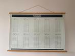 Rekentafels, schoolplaat, tafels, rekenen, Ophalen of Verzenden