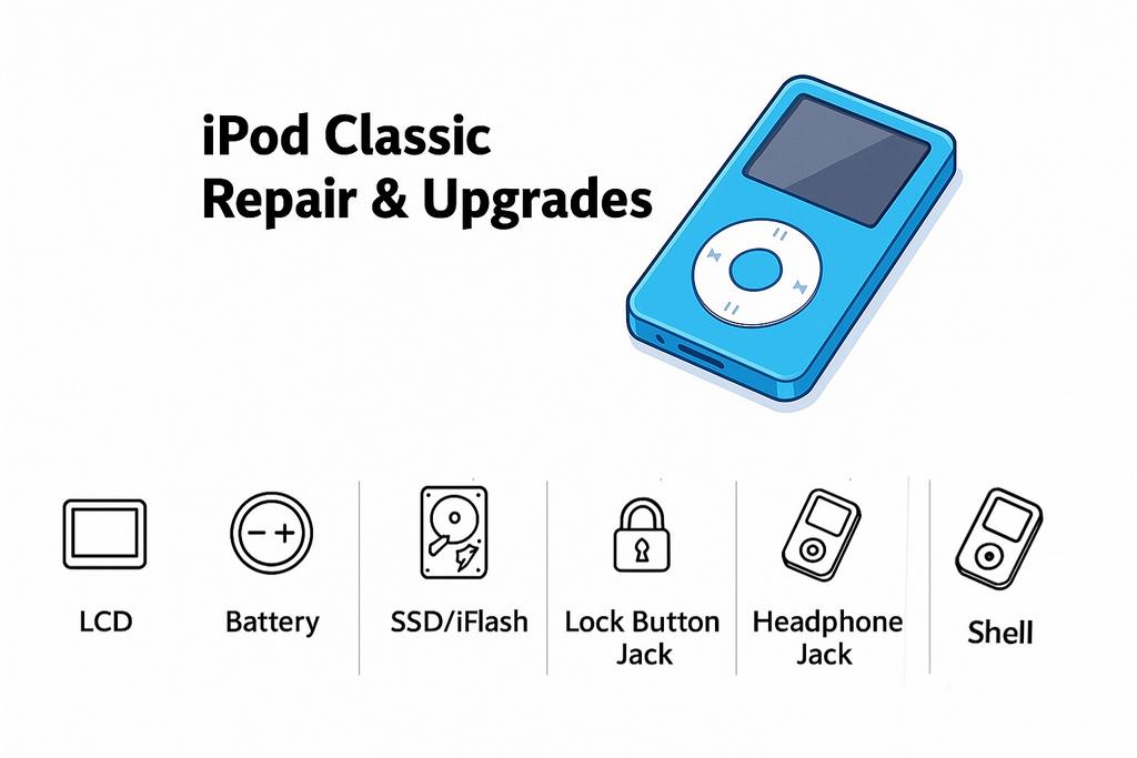 Reparatie en Upgrade ipod classic 5/6/7 gen - iflash/ssd, Audio, Tv en Foto, Mp3-spelers | Apple iPod, Ophalen of Verzenden, Classic