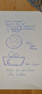 Waterornament met pompje - compleet voor uw tuin, Tuin en Terras, Ophalen of Verzenden, Gebruikt, Overige materialen, Waterornament