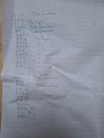 Radiolampen diverse zie lijst, Ophalen of Verzenden