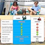 Noodradio 20.000 - Met Zaklamp - Opwindbaar - Zonnepaneel, Theodoor Colenbranderhof 9, 3059LC Rotterdam, Nederland, Info@currentcomponents.nl