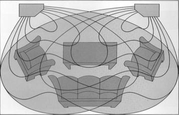 Bose 4.2 Direct/Reflecting luidsprekersysteem! beschikbaar voor biedingen