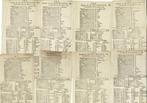 8x Course of the Exchange - London 1746 - 1749, Verzenden, Gebruikt