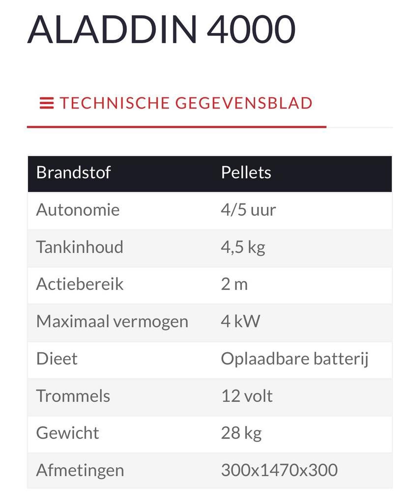 Aladino buitenpelletkachel, Ophalen, Zo goed als nieuw