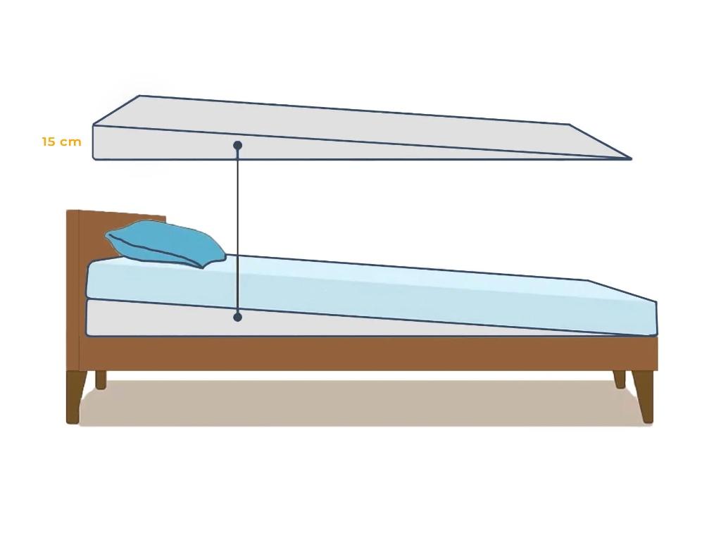 2 Anti reflux matrassen 80 x 200 z.g.a.n. en 20 cm hoog, Ophalen, Eenpersoons, Zo goed als nieuw, 80 cm