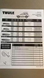 Thule dakkoffer Atlantis 1800, Ophalen, Gebruikt
