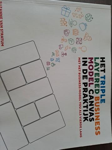 Triple Layered Business Model Canvas - Van Stratum beschikbaar voor biedingen