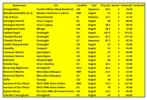 Diverse Premodern Staples (Magic the Gathering), Ophalen of Verzenden, Gebruikt, Meerdere kaarten