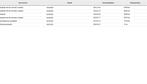 SEAT Ateca 1.5TSi Business Intense | Pano | Trekhaak | Leder, Voorwielaandrijving, 65 €/maand, 4 cilinders, Ateca