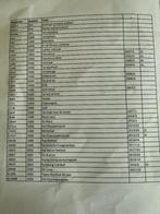 Puzzels Jan van Haasteren, Hobby en Vrije tijd, Denksport en Puzzels, Ophalen, 500 t/m 1500 stukjes, Zo goed als nieuw, Legpuzzel