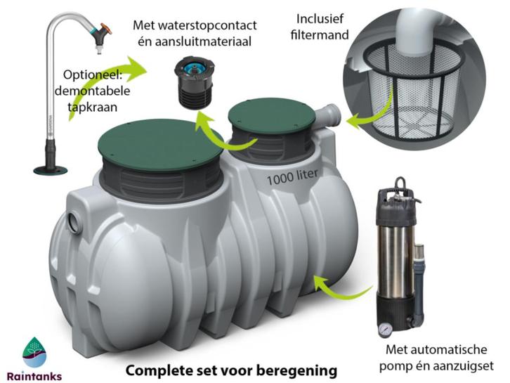 Regenwateropvang systeem - Bespaar Drinkwater, Tuin en Terras, Regentonnen, Nieuw, Overige materialen, 150 liter of meer, Ophalen