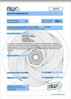 NIWO Vergunning Te Huur – Direct Beschikbaar!, Overige vormen
