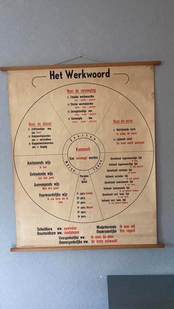 Schoolplaat Werkwoorden beschikbaar voor biedingen