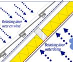 Megatec dakfolie nu in prijsverlaagd, Ophalen of Verzenden, Nieuw, Zwart, 15 m² of meer