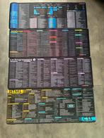 Cheatsheets XL muismat 40x80cm, Computers en Software, Muismatten, Ophalen of Verzenden, Ergonomisch, Nieuw
