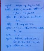 Oude Revu's en Nieuwe Revu's, Ophalen, 1960 tot 1980, Nederland, Tijdschrift