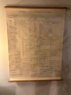 Vintage Schoolkaart – Overzicht Geschiedenis van Israël, Ophalen of Verzenden