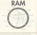 Fortuin, Sanne - Youroscope (2005), Ophalen of Verzenden, Nieuw, Astrologie, Achtergrond en Informatie