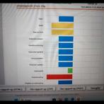 Kom je Gezondheids scannen ,door middel van meeting, Ophalen of Verzenden