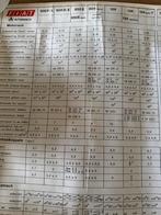 Fiat gegevens uit jaren 1975, Ophalen of Verzenden