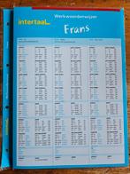 Handige geplastificeerde taalhulpen van Intertaal, Ophalen of Verzenden