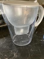 ZeroWater & Brita Waterfilter Kannetjes, Ophalen