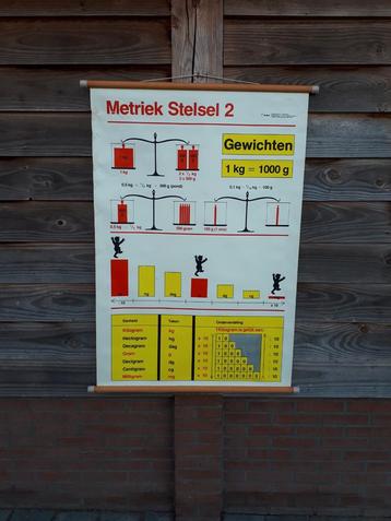 2x grote schoolstoelen Metriek stelsel / Landkaart Nederland beschikbaar voor biedingen